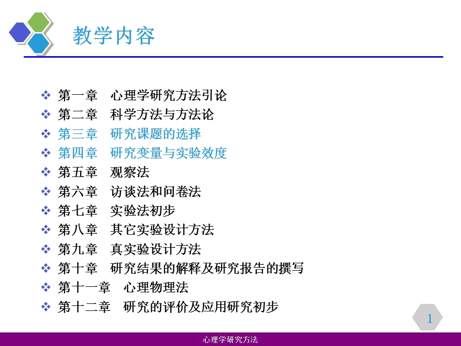 心理学研究方法引论第二章科学方法与方法论第三章.ppt_第1页