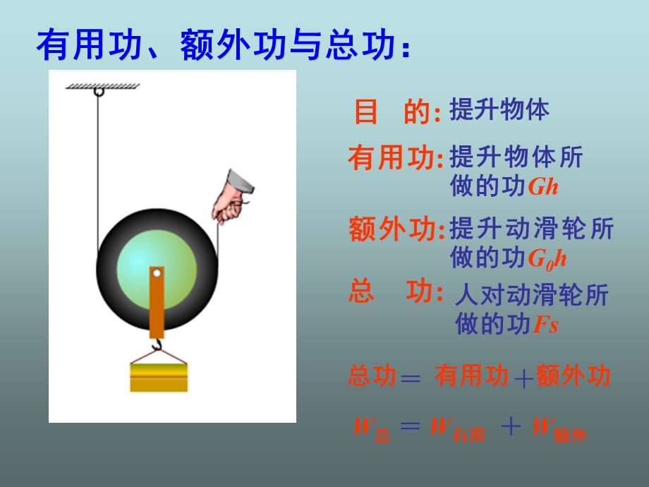 新人教版八年级物理下册第12章《机械效率》.ppt_第3页