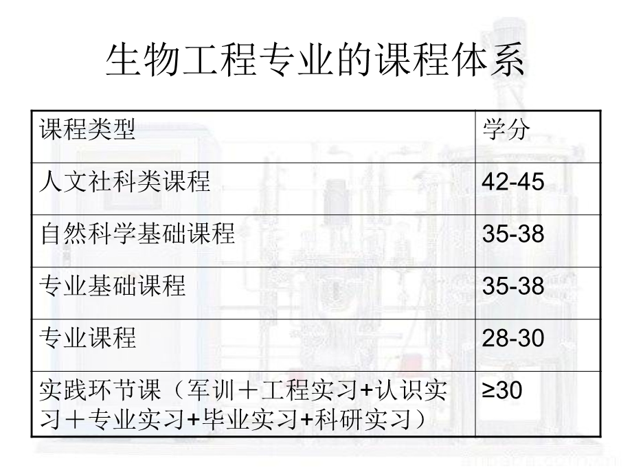 本科生物工程专业规范.ppt_第3页