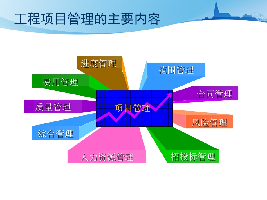 工程项目管理概述.pptx_第2页