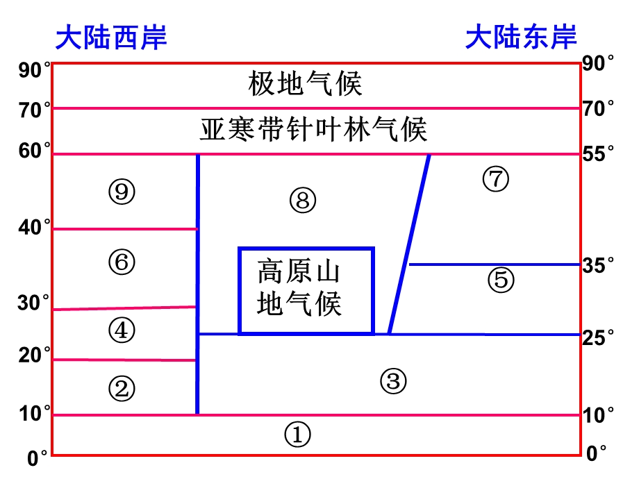 常见天气系统(锋面).ppt_第1页