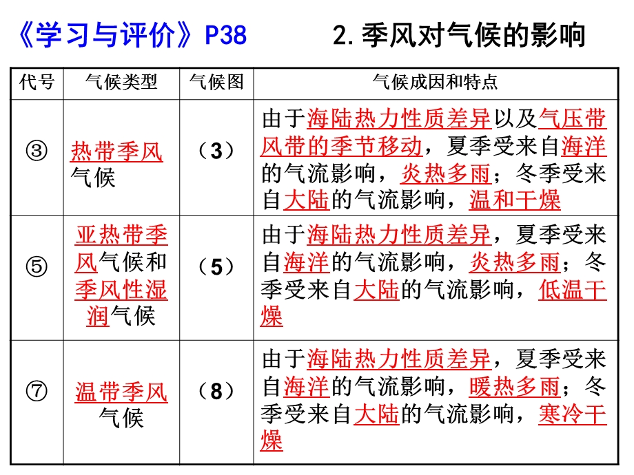 常见天气系统(锋面).ppt_第2页