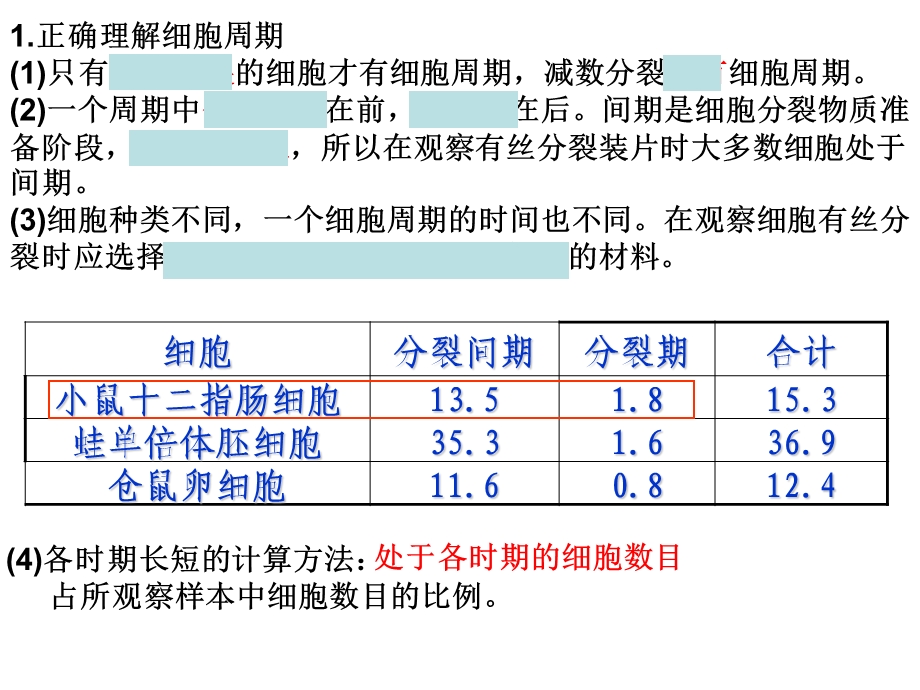 轮复习第2讲细胞的生命历程.ppt_第1页