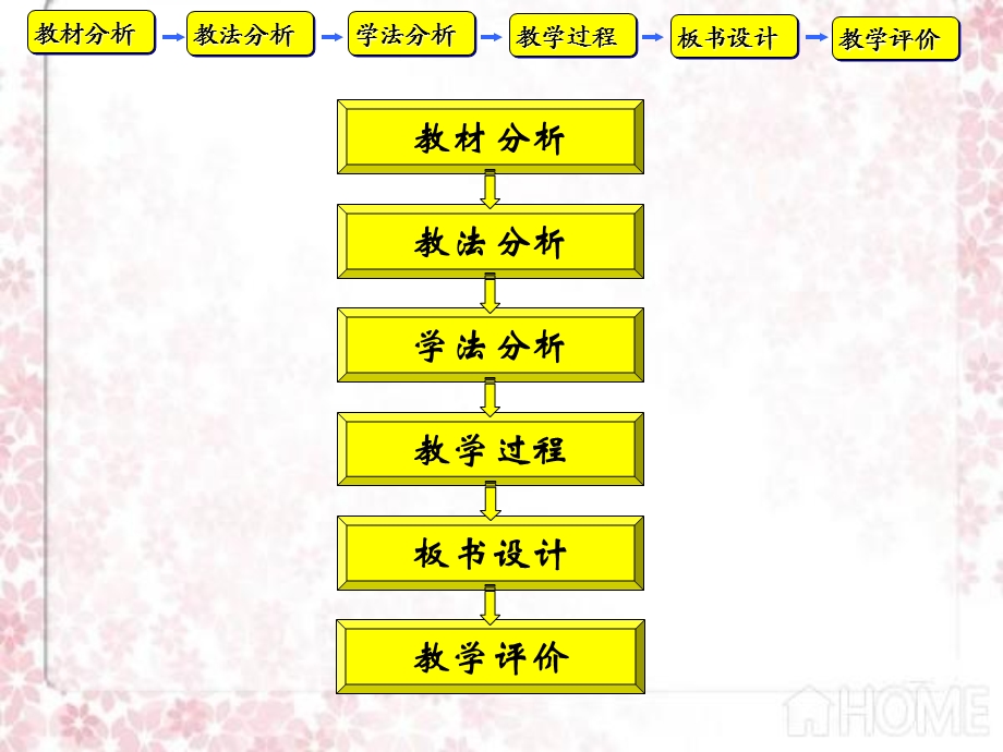 等比数列的前n项和-说.ppt_第2页