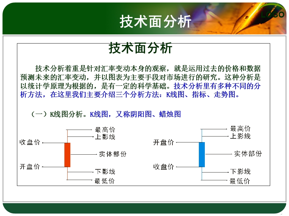 现货黄金入门交易指导.ppt_第3页