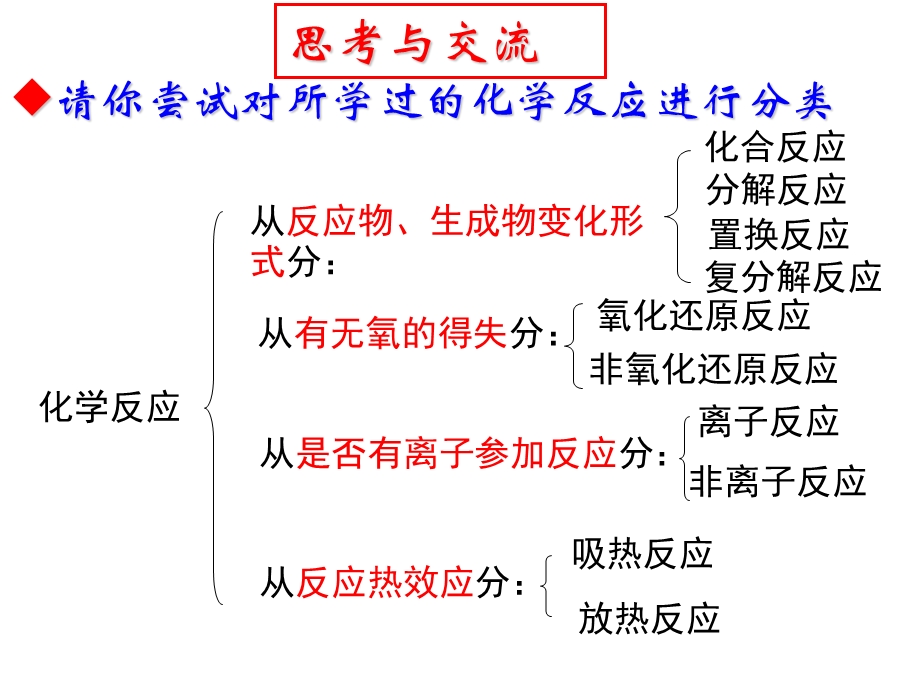 酸碱盐氧化物单质的关系.ppt_第2页