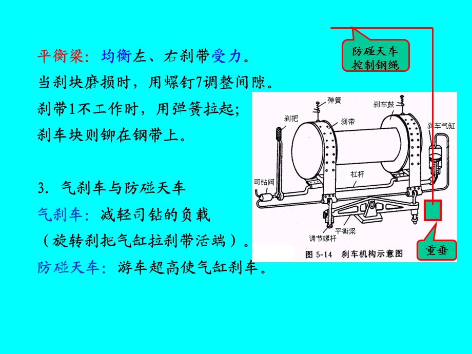 石油工程机装备第五章起升系统工作原理与设备11版.ppt_第3页