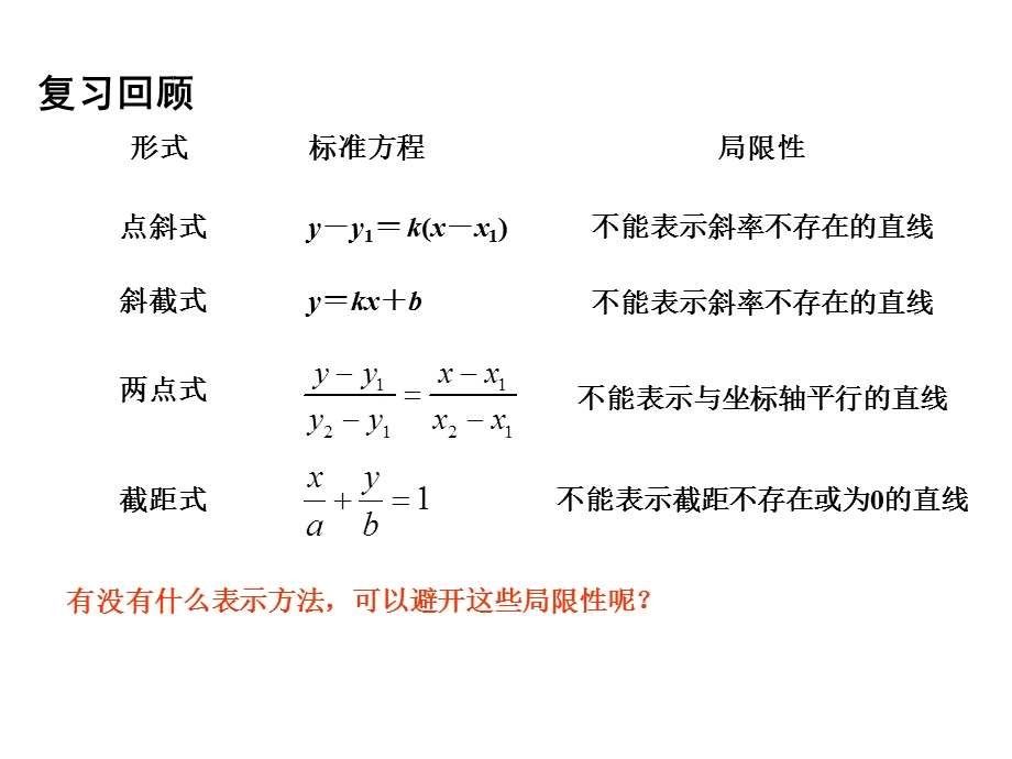直线的方程-习题.ppt_第2页