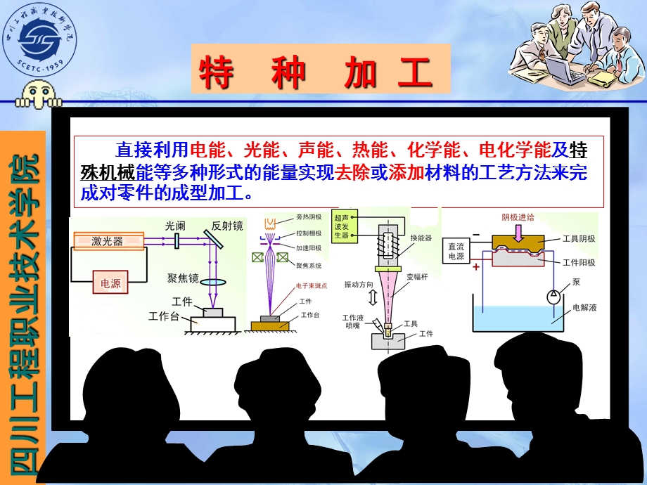 电火花线切割工艺.ppt_第2页