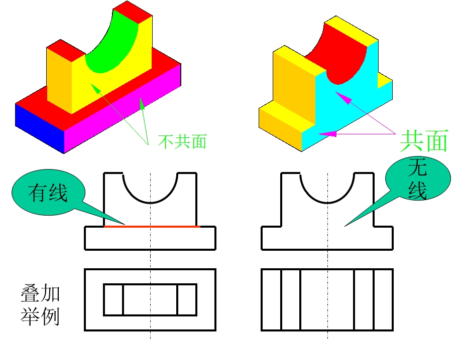 画法几何与机械制图-第5章-组合体(重点-习题).ppt_第3页