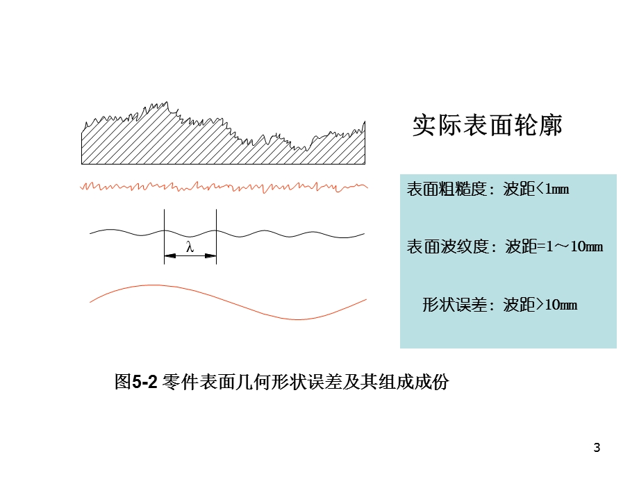 表面粗糙度轮廓及其检测E.ppt_第3页