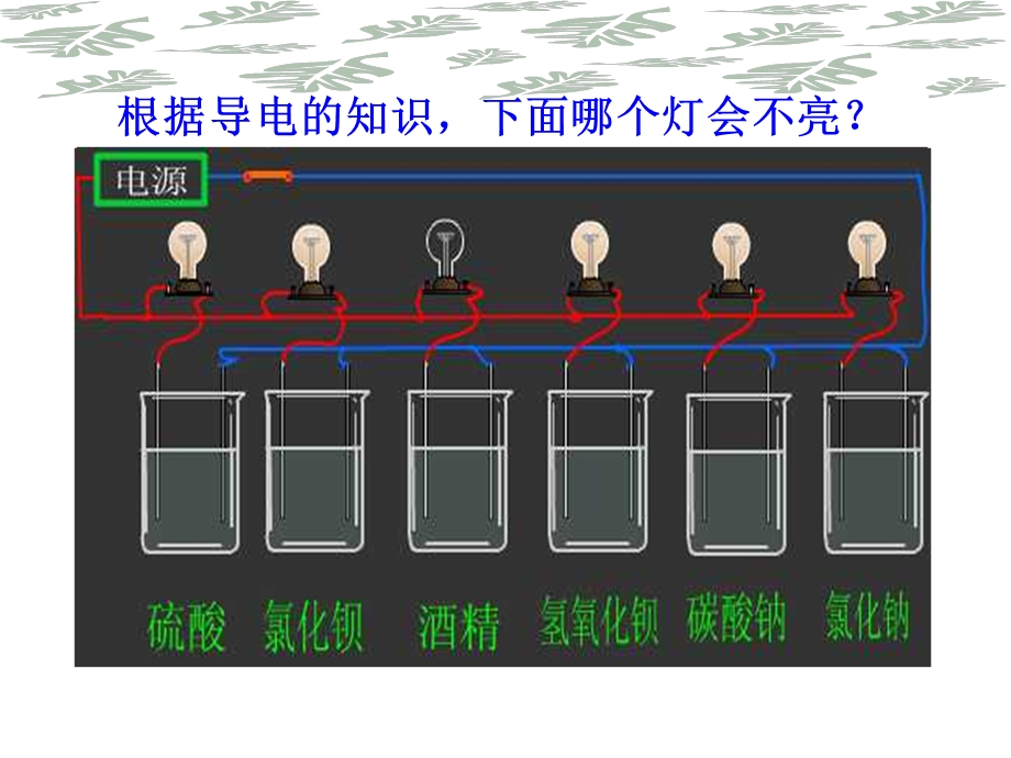 离子反应1-3课时.ppt_第2页