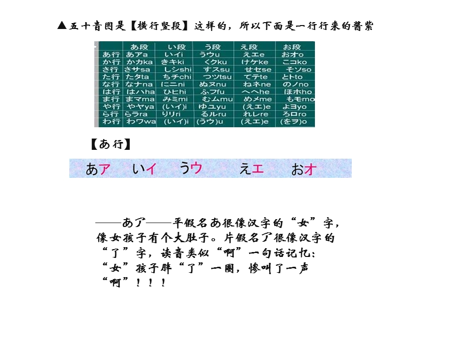 潭州教育日语学习-全面系统日语进阶.ppt_第3页