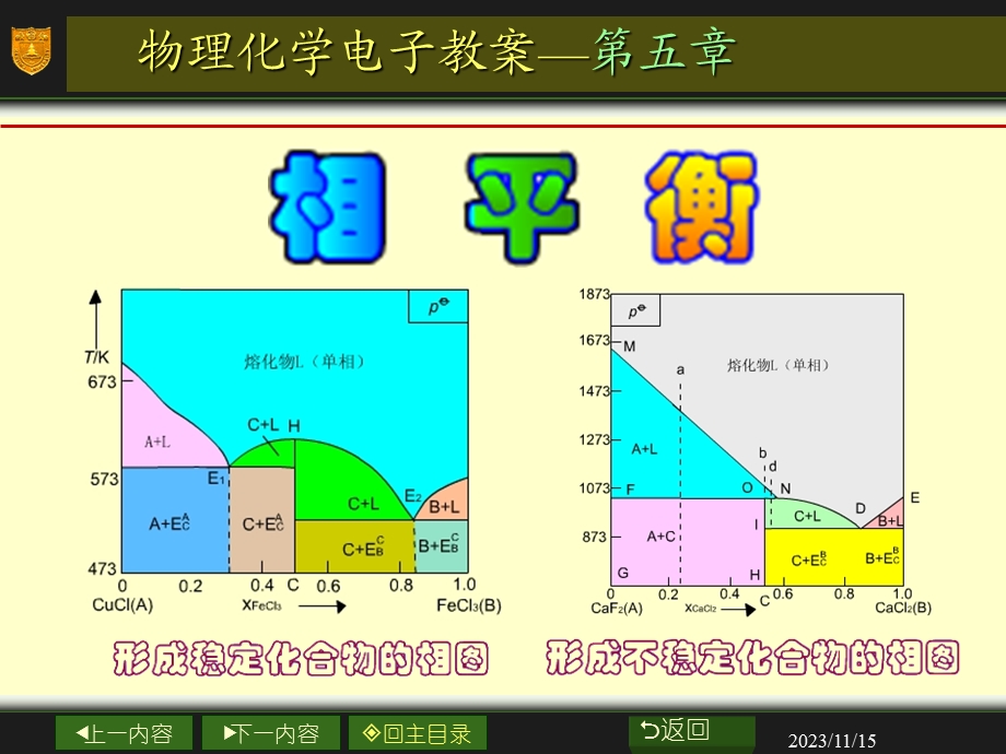 物理化学 05章 相平衡.ppt_第1页