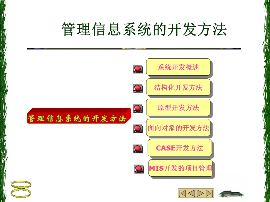 管理信息系统-开发.ppt_第2页