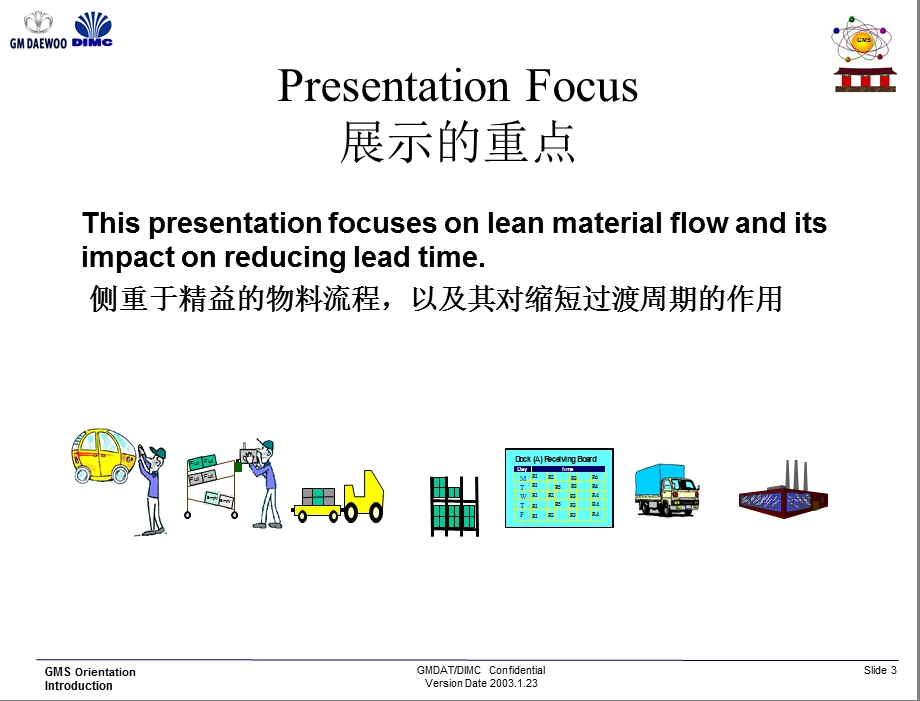 生产管理精髓：缩短生产周期的重要理念和原则(GM).ppt_第3页