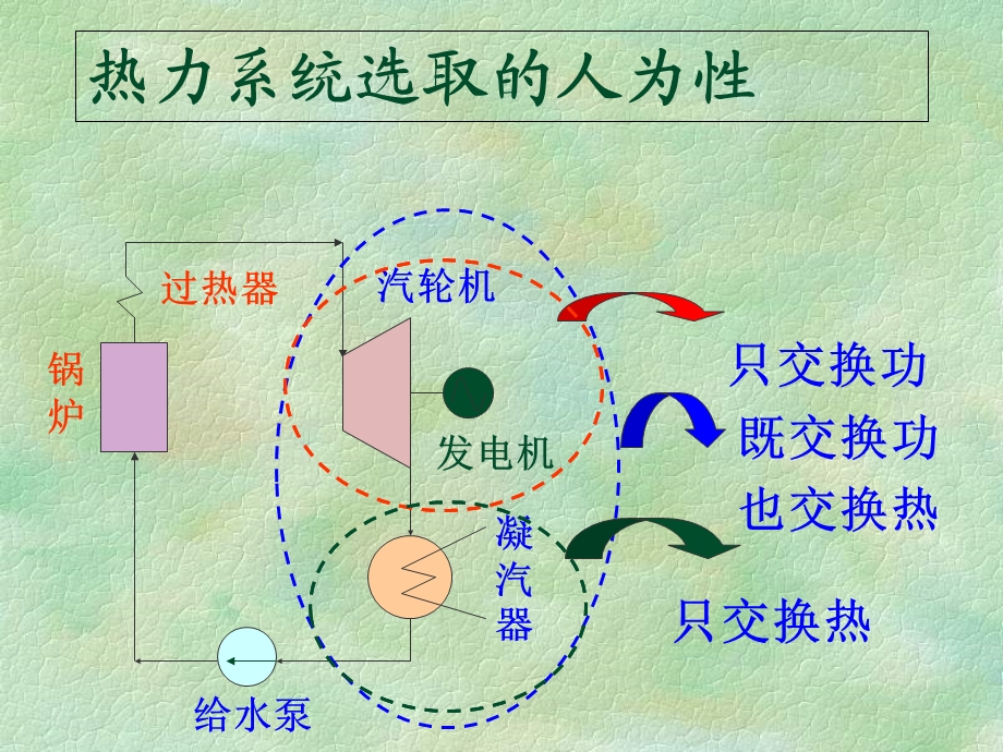 项目一概念及基本定律.ppt_第3页