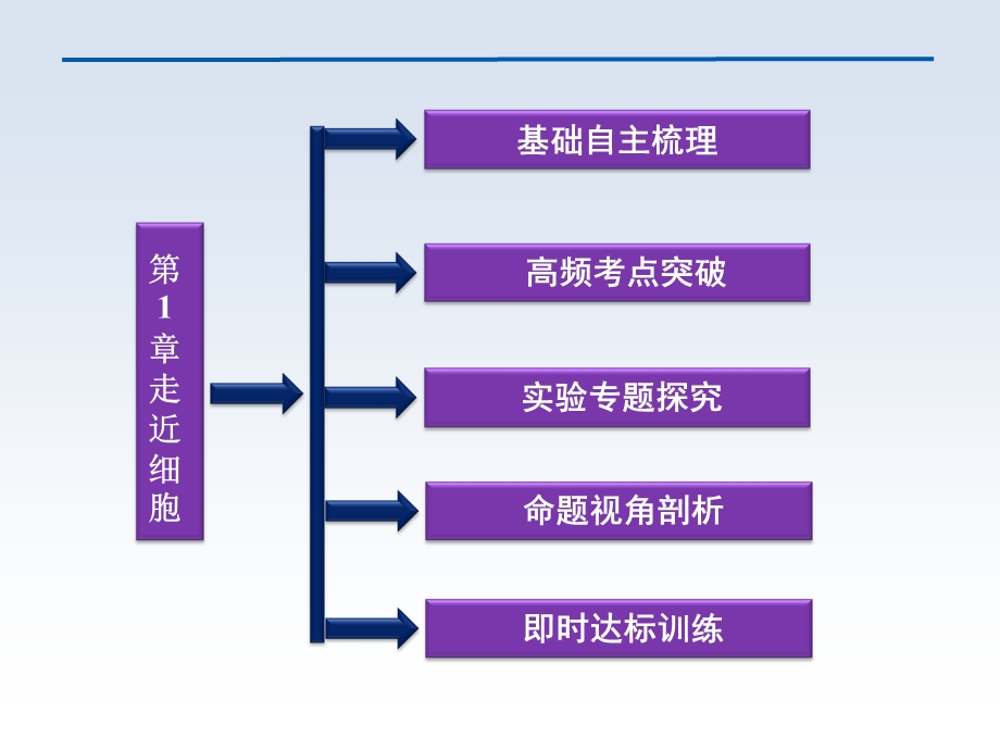 轮复习第一讲走近细胞.ppt_第2页