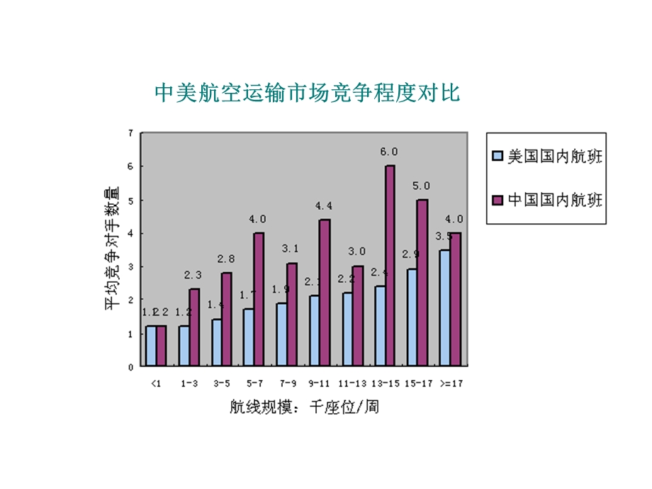 生产理论与生产函数.ppt_第3页