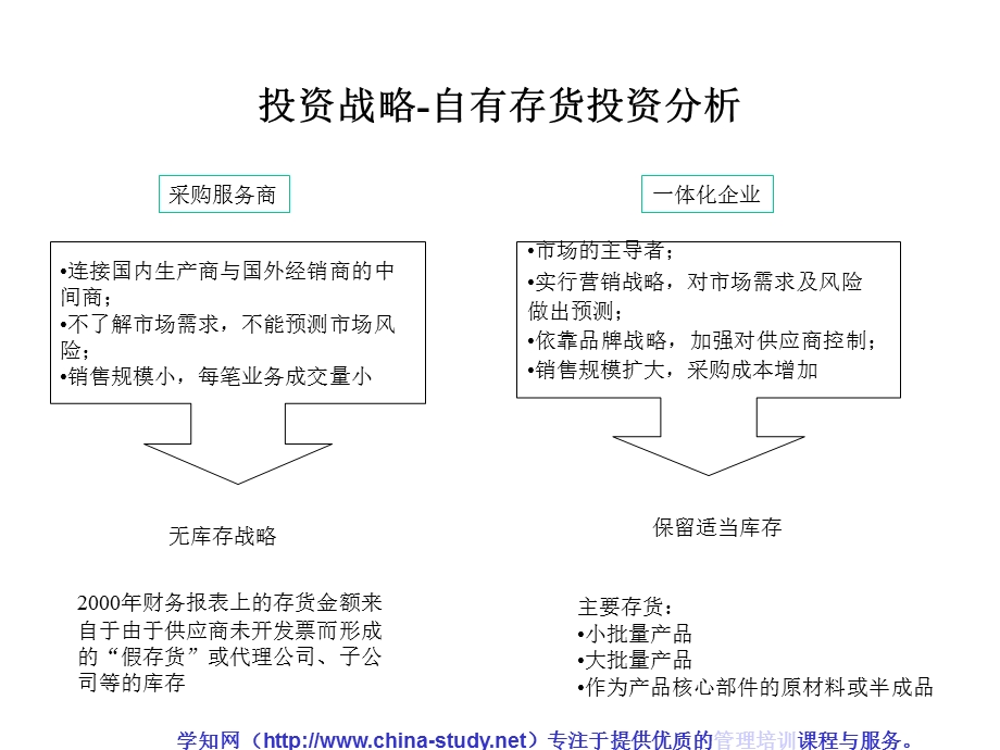 财务管理模式计设方案(贸易行业).ppt_第3页