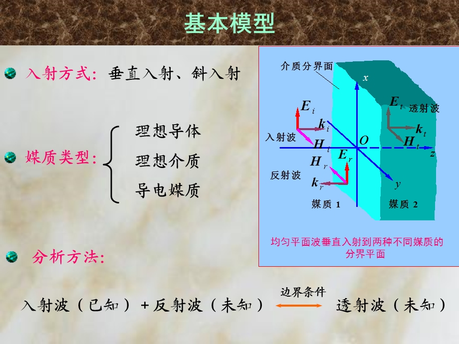 电磁场与电磁波1均匀平面波对分界平面的垂直入射.ppt_第2页