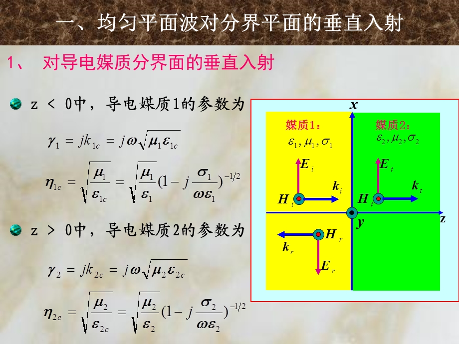 电磁场与电磁波1均匀平面波对分界平面的垂直入射.ppt_第3页