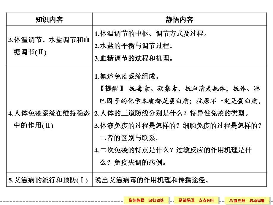 考前抢分必备倒数15天倒数第6天.ppt_第3页