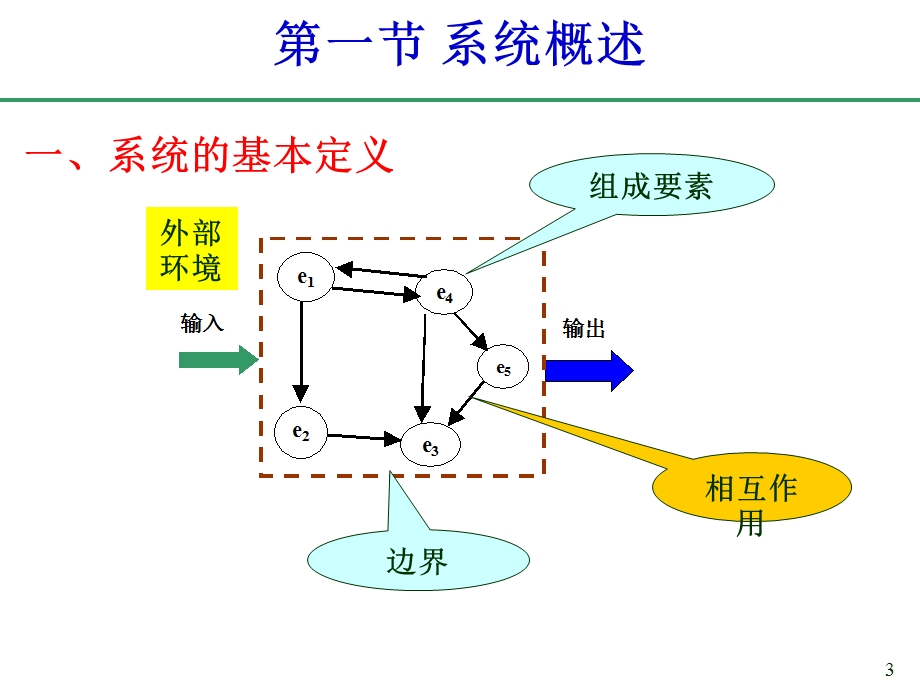 物流系统规划与仿真.ppt_第3页