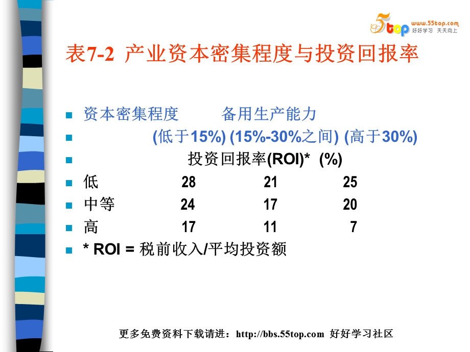 生产管理培训教程-生产能力设计.ppt_第3页