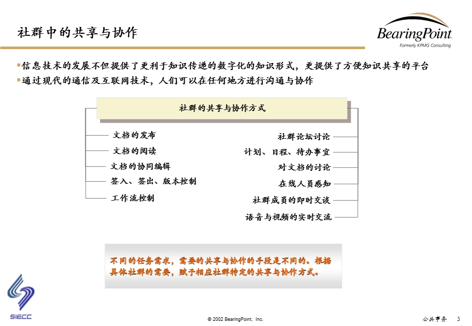 知识分类和门户社群定义.ppt_第3页