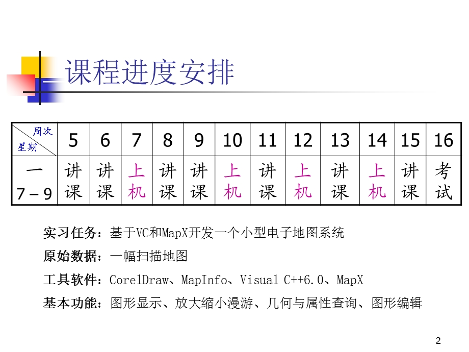 电子地图设计第一章绪论.ppt_第2页