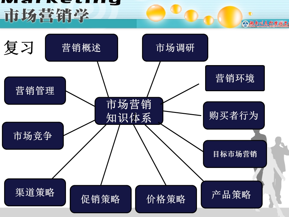 项目5产品生命周期.ppt_第3页