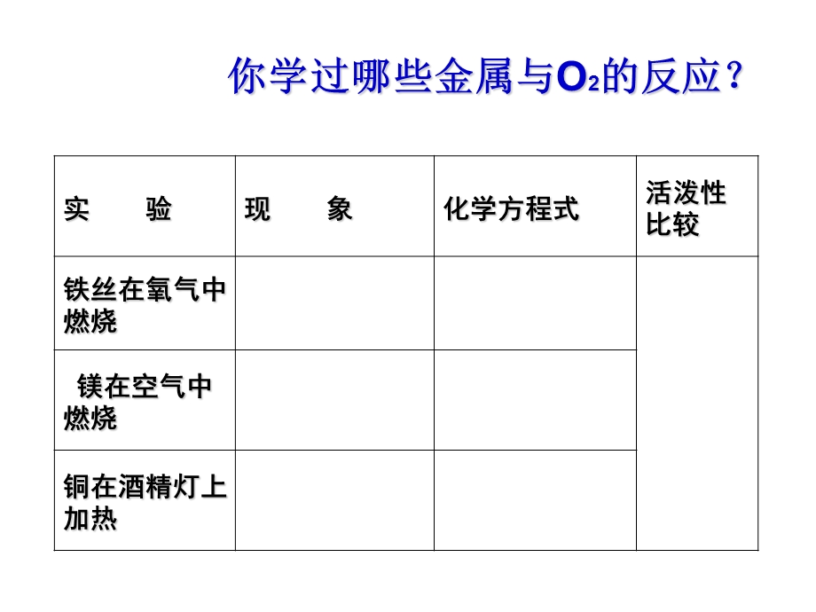 金属的化学性质张希忠.ppt_第2页