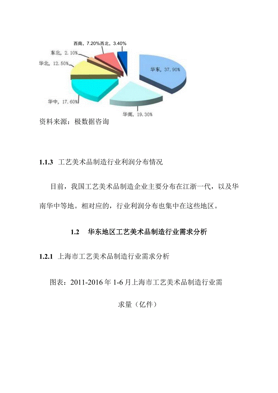 中国工艺美术品制造行业重点区域市场竞争力分析.docx_第3页