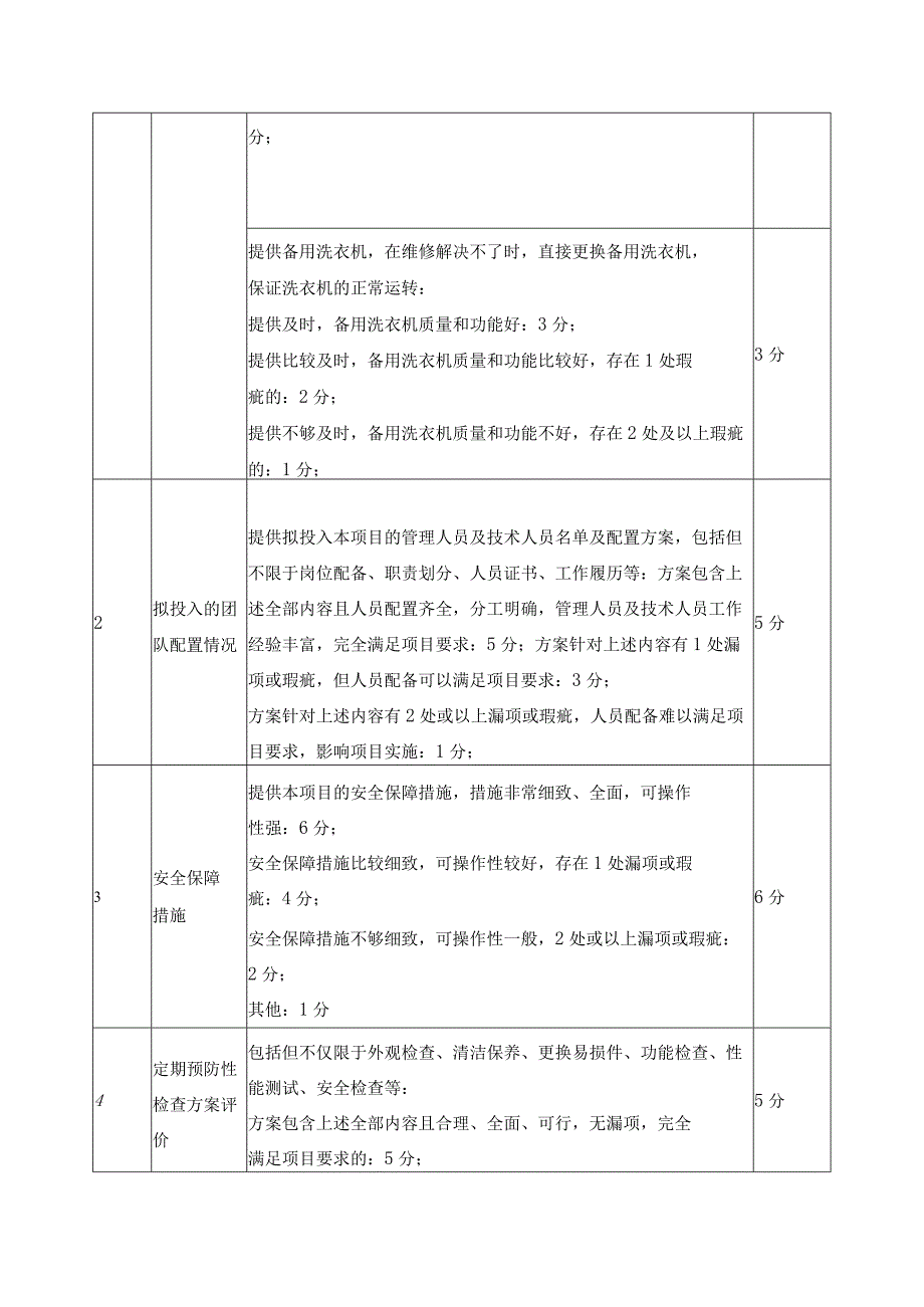 评分因素及评审标准.docx_第3页