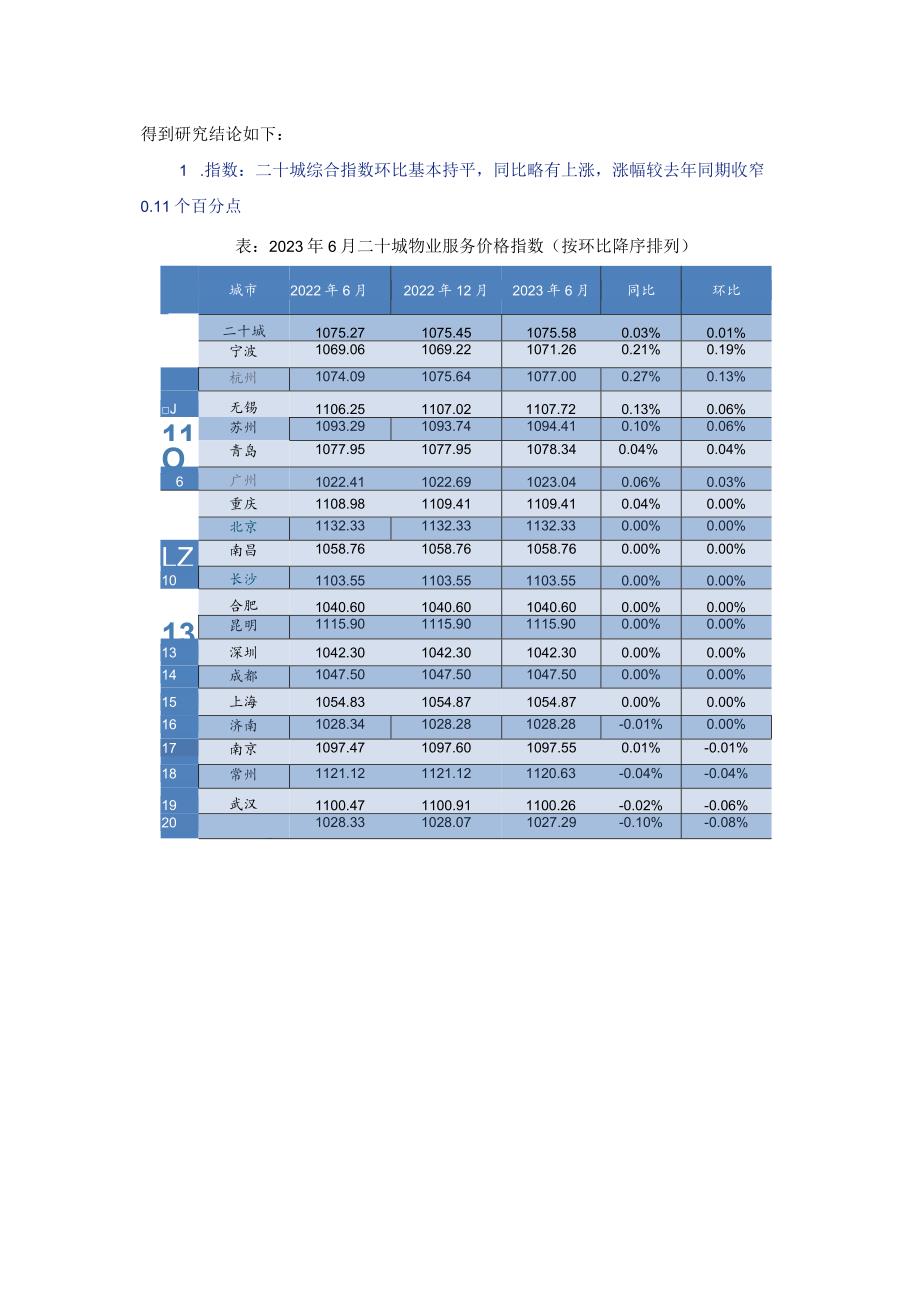 2023年上半年中国物业服务价格指数研究报告.docx_第2页