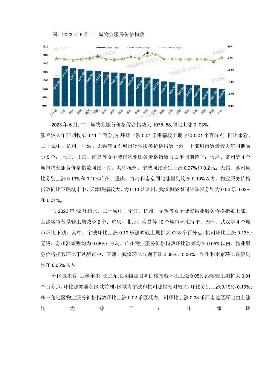 2023年上半年中国物业服务价格指数研究报告.docx_第3页