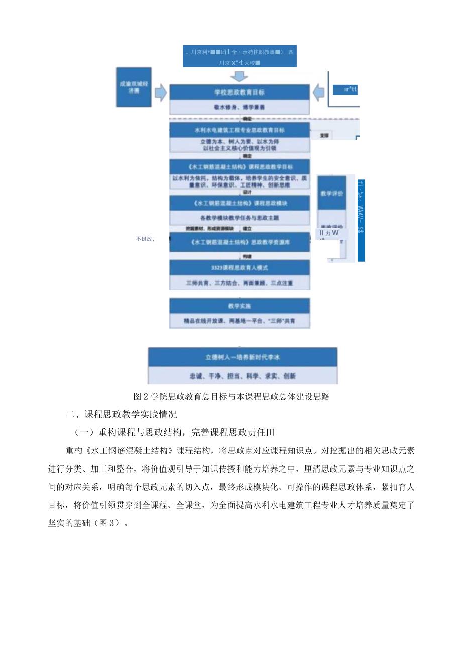 《水工钢筋混凝土结构》课程思政建设.docx_第2页