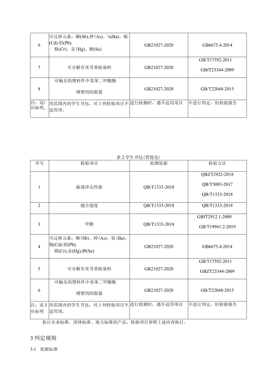 学生书包产品质量省级监督抽查实施细则（2023年版）.docx_第2页