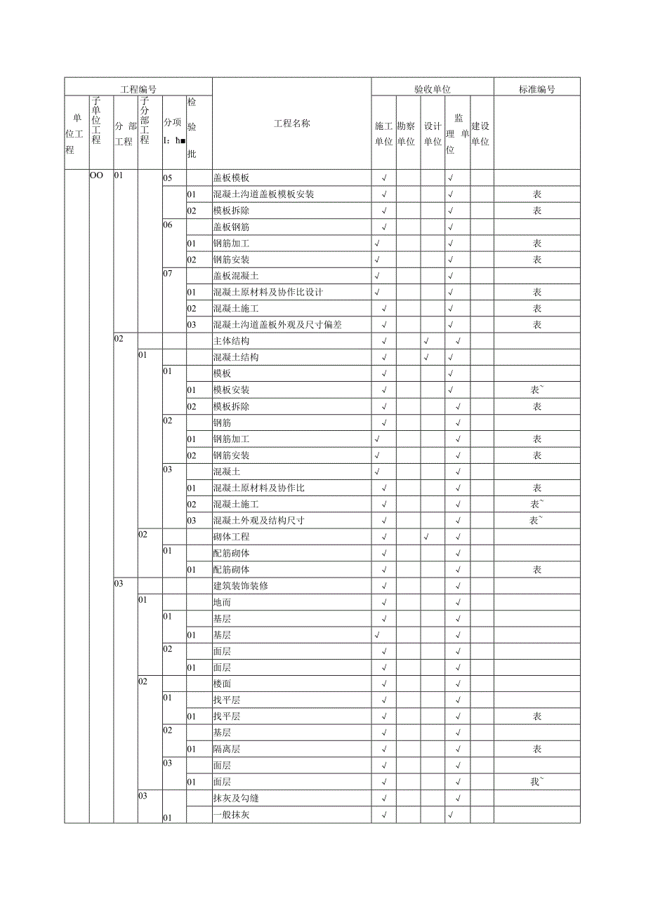 变电站质量验收及评定范围.docx_第2页