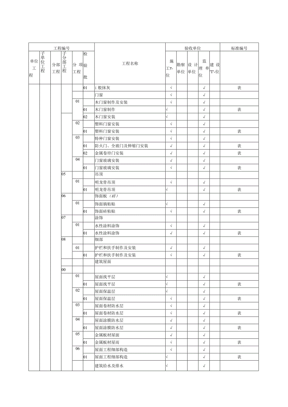 变电站质量验收及评定范围.docx_第3页