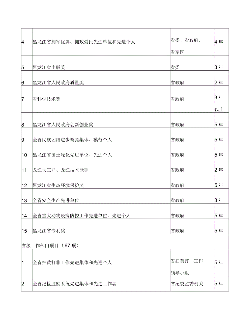 黑龙江省评比达标表彰工作协调小组办公室关于公布全省评比达标表彰项目目录(2023版)的通.docx_第2页