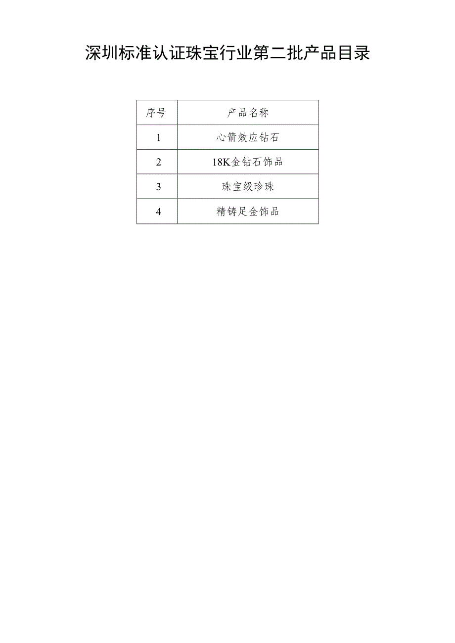 深圳标准认证珠宝行业第二批产品目录.docx_第1页