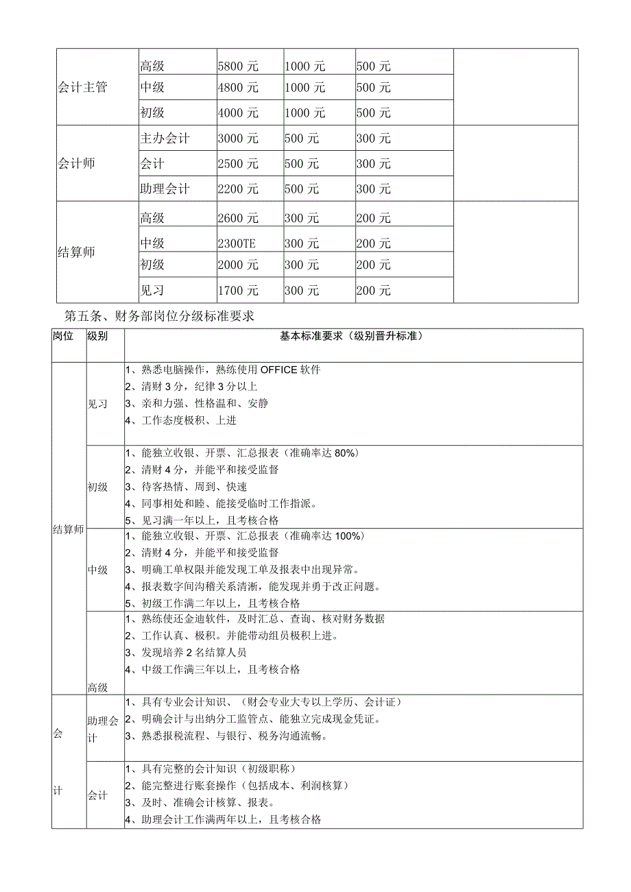 财务部薪酬与绩效考核方案.docx_第2页