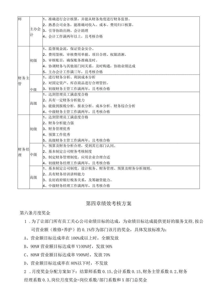 财务部薪酬与绩效考核方案.docx_第3页