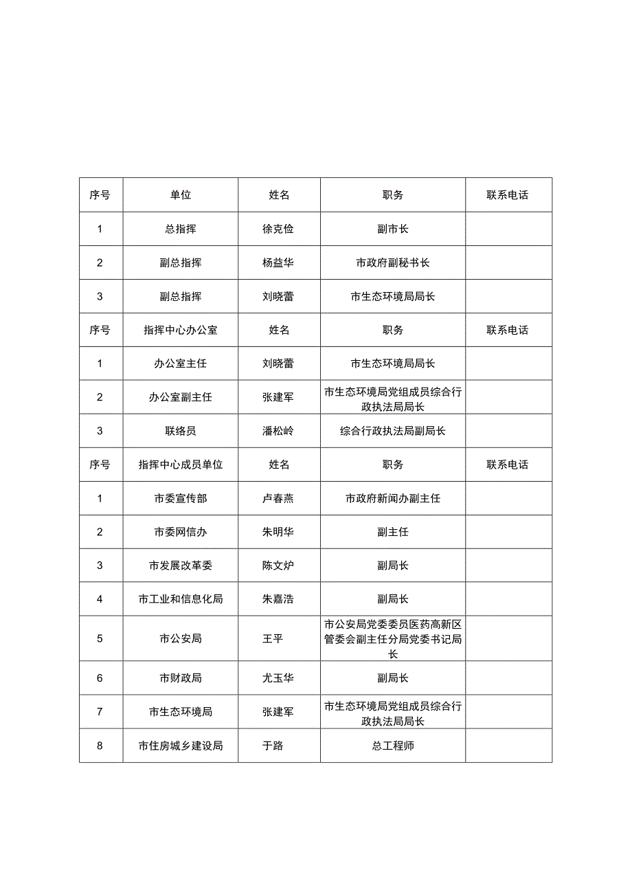 集中式饮用水源突发环境事件应急处置工作流程图.docx_第2页