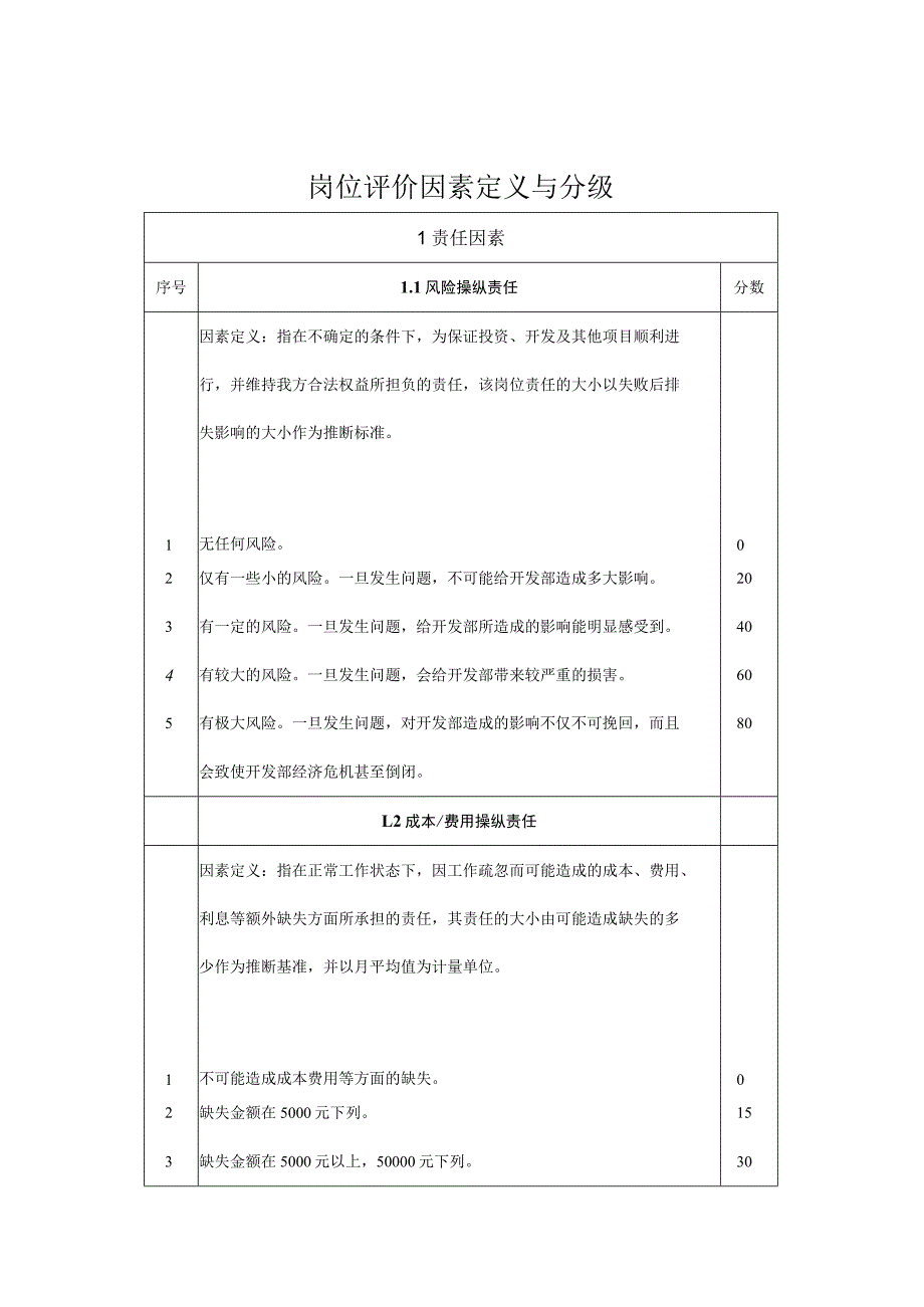 岗位评价因素定义与分级.docx_第1页