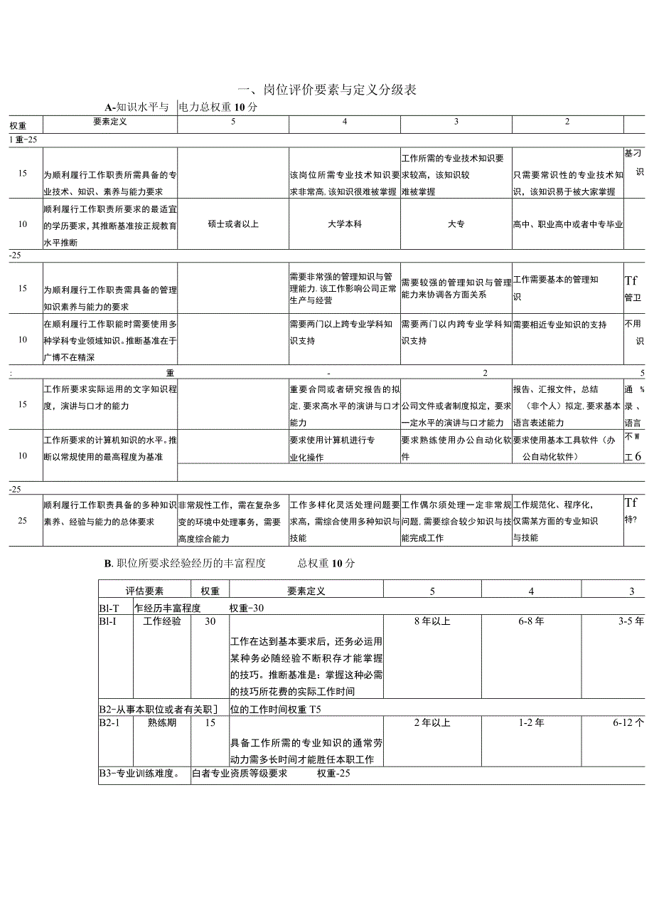 岗位评价因素与定义分级（DOC12页）.docx_第2页