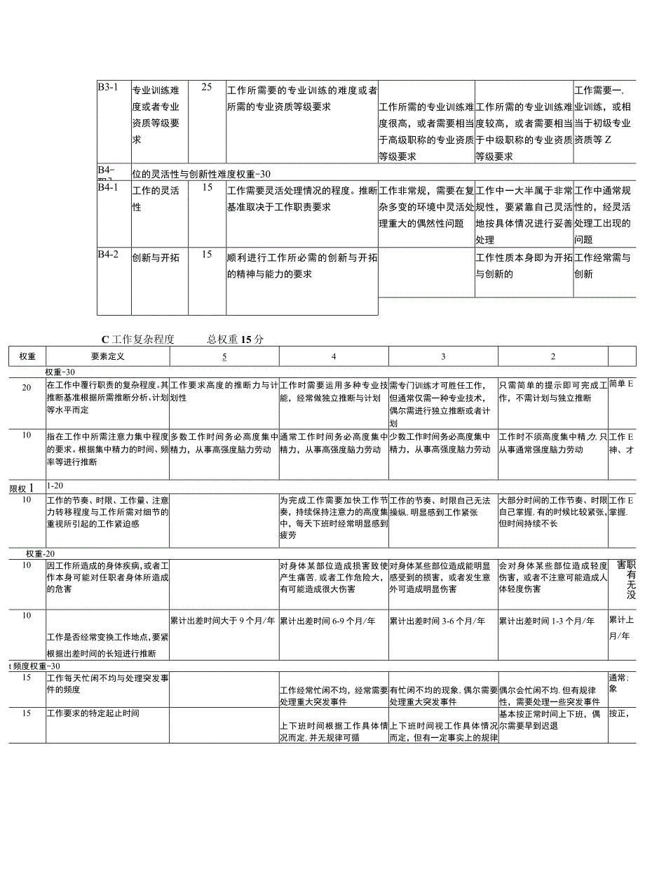 岗位评价因素与定义分级（DOC12页）.docx_第3页