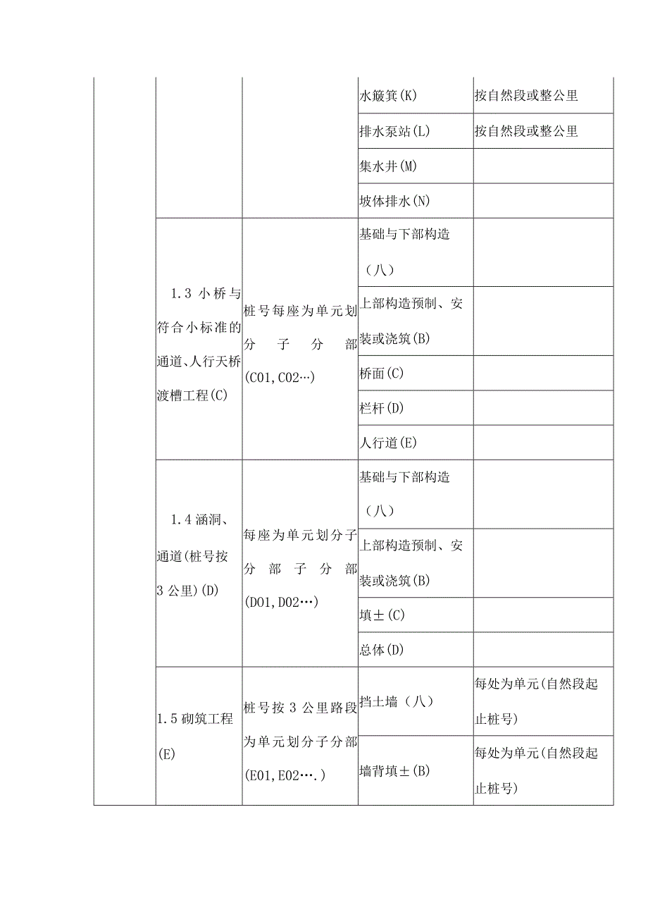 公路工程之单位工程、分部工程、分项工程划分.docx_第2页